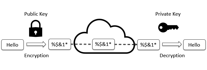 Laguna SSH Key Issue and Workaround